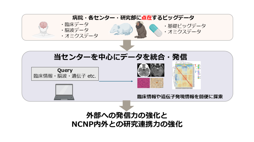 研究データ基盤の説明画像